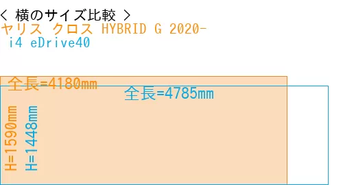 #ヤリス クロス HYBRID G 2020- +  i4 eDrive40